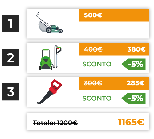 esempio di sconto nel carrello