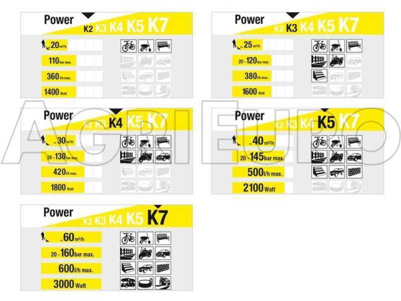 Karcher K4 Power Control - Idropulitrice a freddo - 130 bar - 420 lt/h